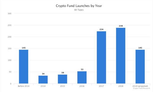 加密基金数量减少,买入失败 已超过产品买入限额基金