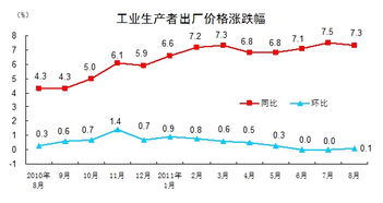 报统计局的工业中间投入是指什么？怎么计算？