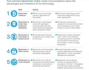 区块链有哪些商业价值,区块链的优势体现在哪些方面