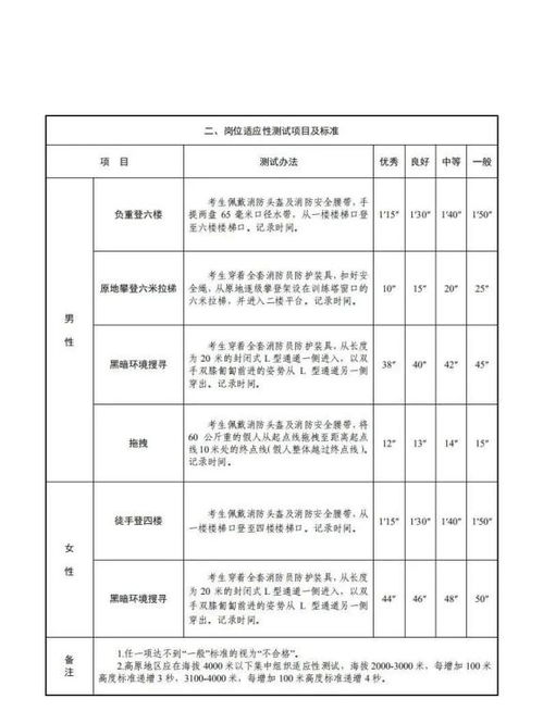 化工消防员转正报告范文（专职消防员可以转国家消防员吗？）