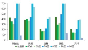 2011 2015年北京大学数字普惠金融指数 附下载