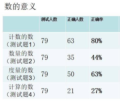 1亿有多大，要数多久？