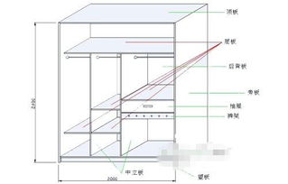 各种衣柜面积计算公式