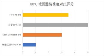 湖南高速红外成像技术招聘