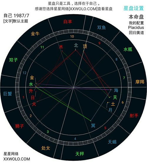 经常工作不顺利原来是海王星六宫的原因 