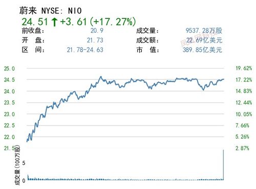 投资者以可转债作为债券回购的质押券，有哪些方面需要特别加以注意