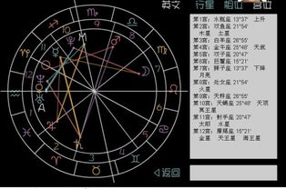 1月6日摩羯座的上升星座是什么 前提是我不知道什么纬度那些 