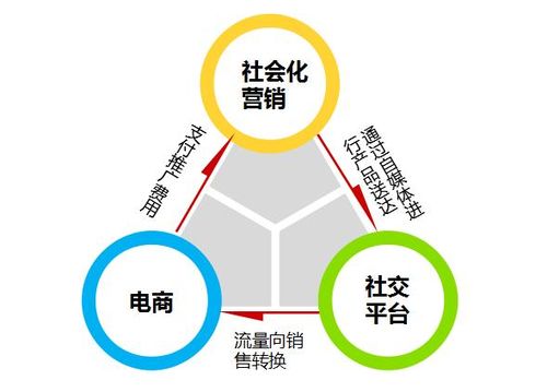 JN江南·(中国)体育官方网站-外贸实战：自己如何起步创业做外贸(图4)