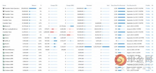  chainlink币能涨到多少,紫金矿业能涨到几块 USDT行情