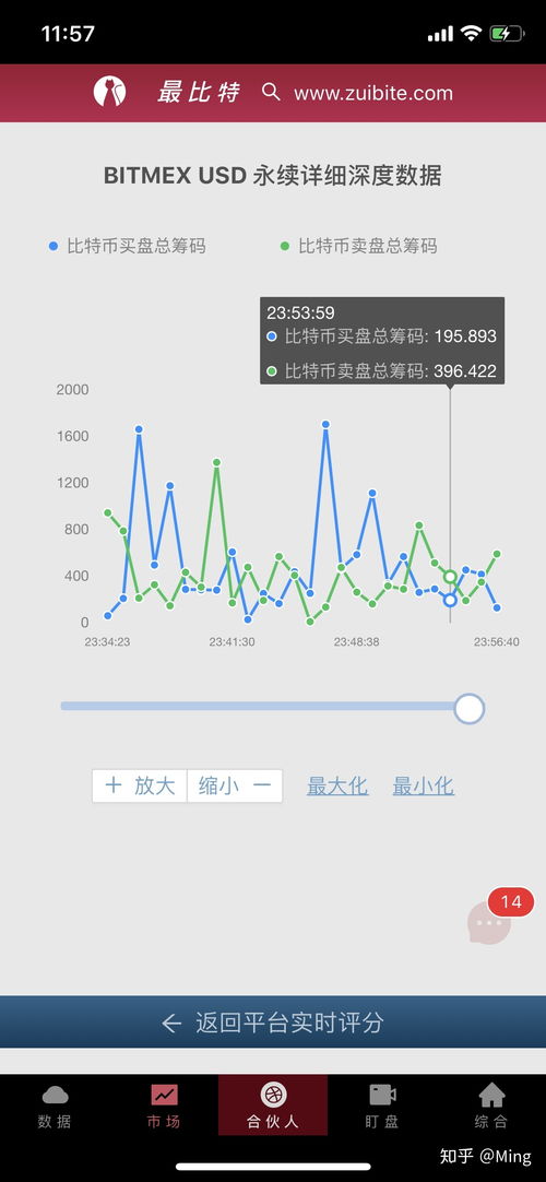 币圈全球十大交易所排名,全球十大交易所排名 币圈全球十大交易所排名,全球十大交易所排名 融资