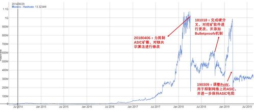 门罗币算力怎么看,1700x门罗币算力 门罗币算力怎么看,1700x门罗币算力 融资