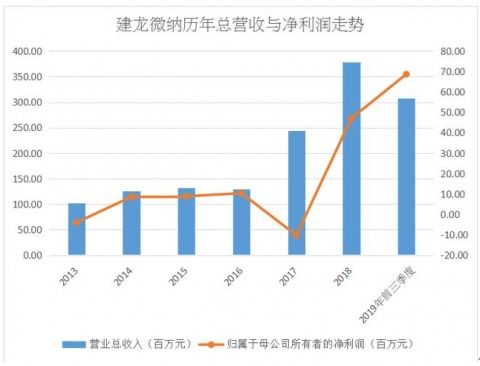 易方达等公司发行今日上市的上证科创板成长ETF