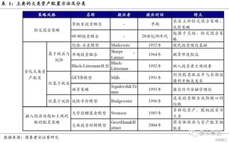 资产配置中的恒定混合法