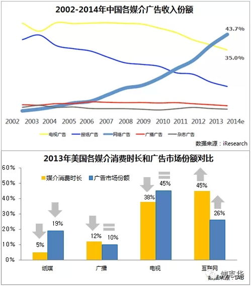 2017广告学毕业论文