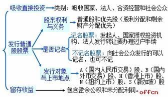 发放股票股权为什么不是企业筹资引起的财务活动