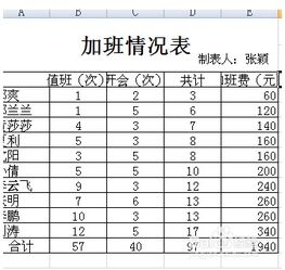 如何在excel表格的标题下面添加姓名或日期