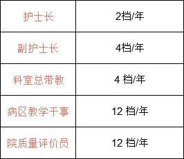 原来护士夜班还可以这样上 