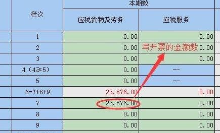 营业税金及附加包括