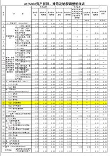 如何填写企业所得税年报