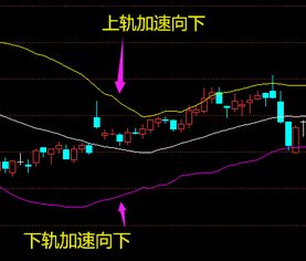 什么是能量嘲喇口股市中说的能量嘲喇叭口扩大从哪里看出来？求指教！！谢谢啦