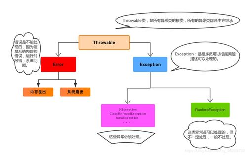 java时序图异常流程怎么画(java流程图图形的含义)