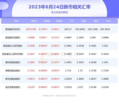 一u币等于多少人民币2023,世界经济状况 一u币等于多少人民币2023,世界经济状况 应用