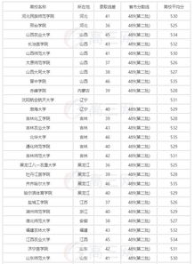 中考530分左右能上什么学校 530分左右能上什么高中