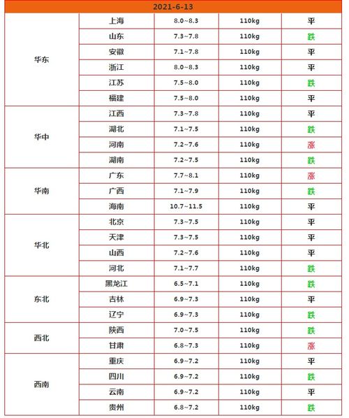 生猪跌至6.5一斤,有些人亏惨,有些人却赚得盆满钵满,是谁呢