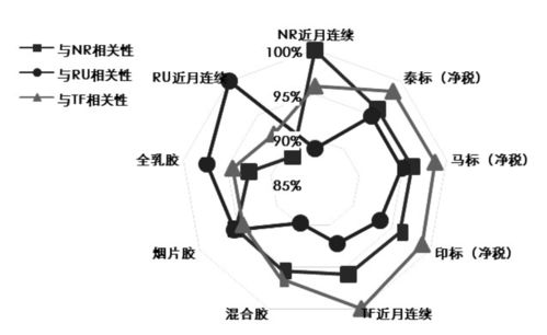 期货铜套期保值数据