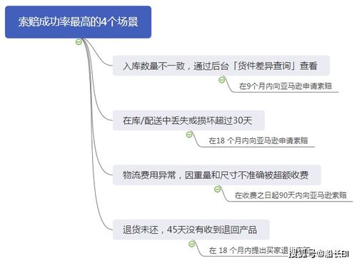 亚马逊退货 规则简介 信息评鉴中心 酷米资讯 Kumizx Com