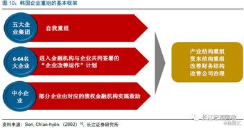 2024重大资产重组,定义和影响。 2024重大资产重组,定义和影响。 行情