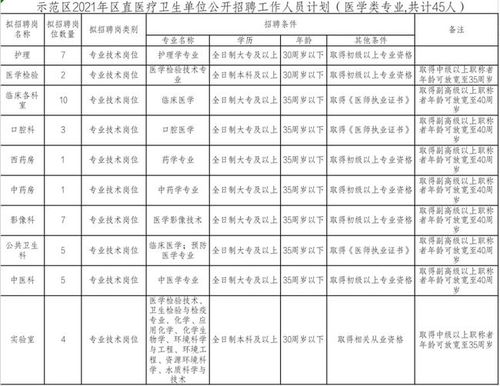 最新 招聘