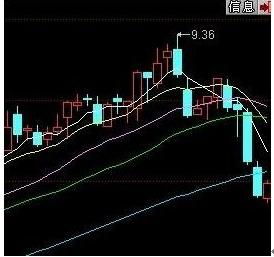 炒股新手从哪开始入手学习？如何看K线图？