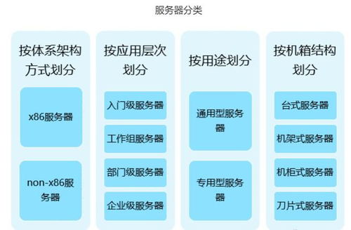 GPU服务器哪几个厂商比较知名 (gpu云服务器有哪些)