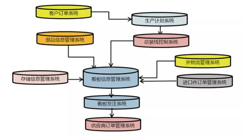 校园超市供应链构建分析,校园超市供应链建设分析。