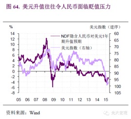 无本金交割远期外汇(ndf)和差价合约(cfds