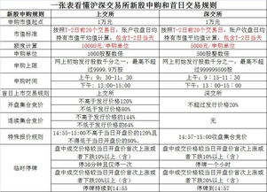 新股上市交易第一天，卖出价格怎么定