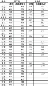湘潭大学排名 最新2021（历届）全国排名第102位