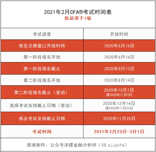 官宣 2021年2月CFA考试报名截止时间确定延长