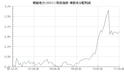 000543皖能电力股票行情,皖能电力（000543）最新股票行情分析