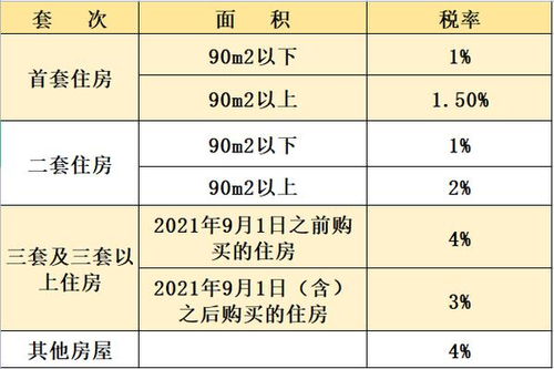 郑州契税在哪里缴