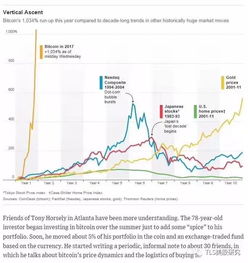 比特币涨跌公平吗,比特币的公平价格与市值该是多少