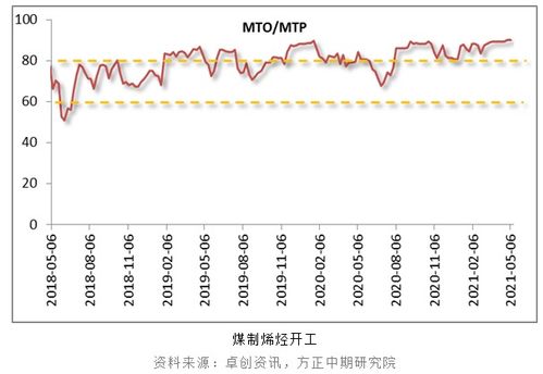 甲醇价格为何上涨？