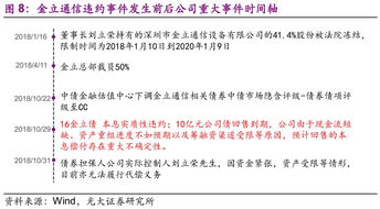 可转债到期，上市公司不赎回怎么办