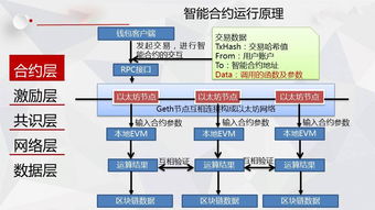 区块链开发与应用就业,区块链开发与应用就业：未来职场的新蓝海