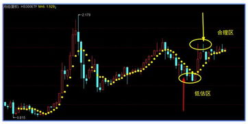 炒黄金和炒股的区别是什么？炒黄金怎么才会亏？不卖出去会亏吗？