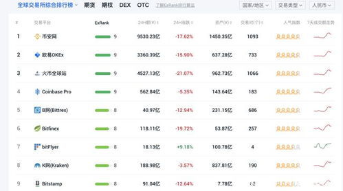 代币种类,比特币。 代币种类,比特币。 币圈生态