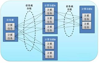 什么是视频结构化解析系统