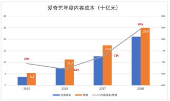 2023年开办费还需要摊销吗(开办费如何摊销)