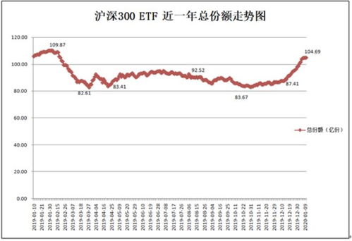 沪深300ETF基金都是在上交所上市的吗